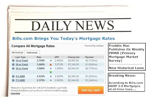 Today's Interest Rates | Using Bills.com Mortgage Rate Table